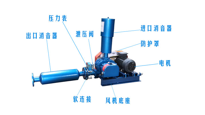 （圖文）羅茨風(fēng)機(jī)風(fēng)機(jī)消音器有沒有正反安裝？(圖2)